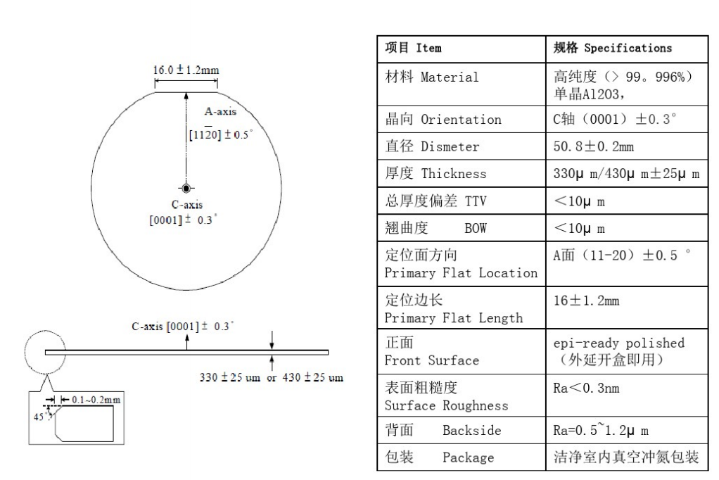 蓝宝石基板的主要技术参数